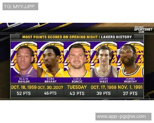 东契奇创历史连续三场场均45分湖人队史首人自科比以来